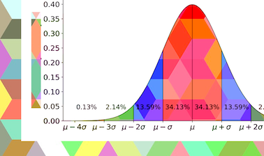Statistical Modeling using Python GU-PM